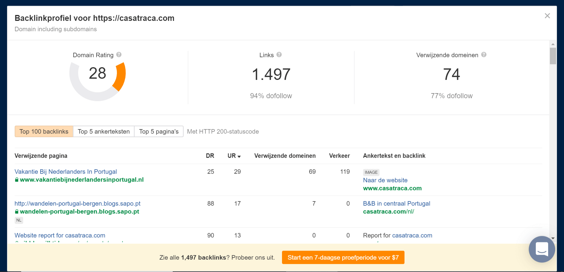 SEO optimalisatie 2 SEO optimalisatie backlinks meten voor linkbuilding