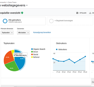 SEO optimalisatie